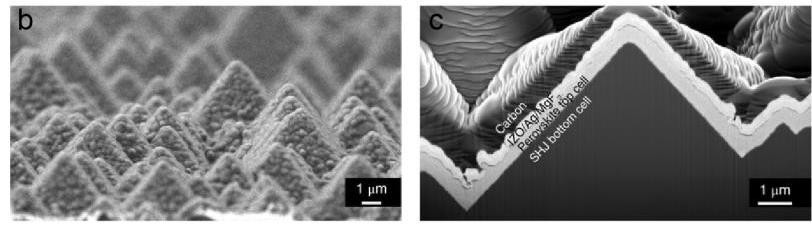 Wie eine geschlossene Schneedecke liegt die Perowskitzelle über der Pyramidenlandschaft der Siliziumoberfläche – dank einem innovativen Verfahren aus den EPFL-Labors.