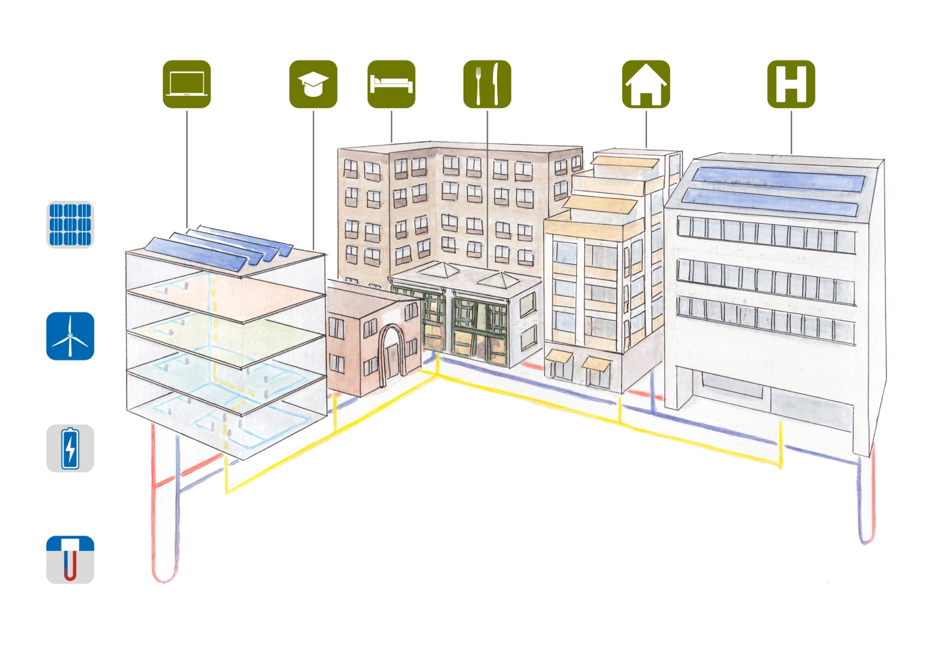 Schematische Darstellung eines Multi-Energiesystems: Nachhaltige Energiequellen wie Sonne, Wind und Geothermie versorgen mithilfe von Energiespeichern verschiedene Gebäude mit Wärme, Kühlung und Strom.