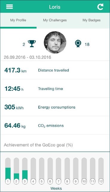 Wöchentliche Zusammenfassung des Mobilitätsverhaltens in der App.