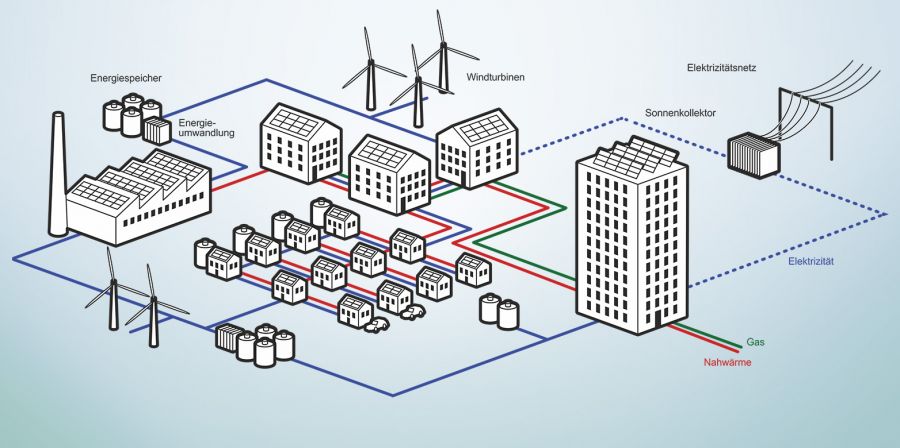 Nachhaltige dezentrale Stromerzeugung