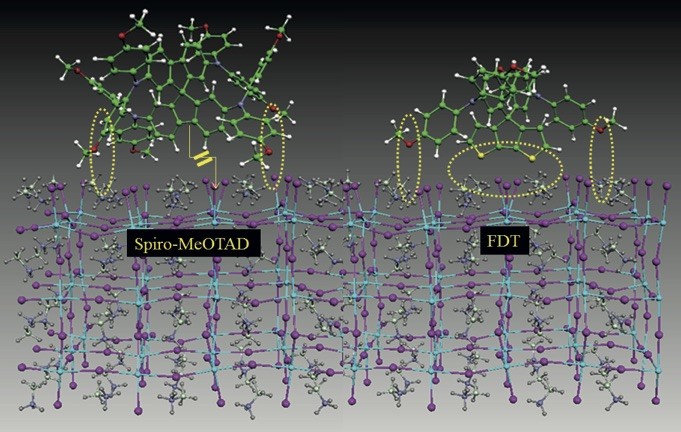 The solar cells at an atomic level: bottom – the lattice structure of the perovskite crystals, top – two different transport materials, left – a material used until now, right – the newly synthesised FDT.