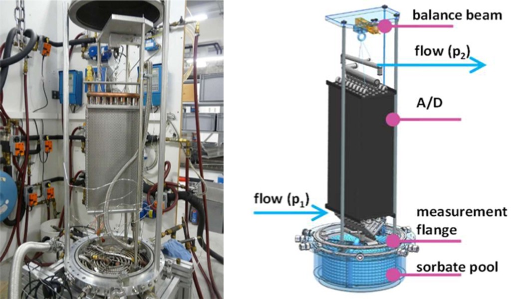 The measuring chamber is open in the photo: from the round refrigerant reservoir at the bottom, the steam enters the heat exchanger where it is adsorbed and compressed. At the top, a balance beam measures how much steam is stored in the heat exchanger.