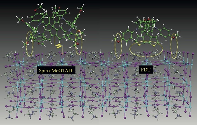 Cellules solaires à l’échelle atomique : en bas, la structure réticulaire des cristaux de pérovskite ; en haut, deux matériaux de transport distincts : à gauche un matériau utilisé jusqu’à présent, à droite le nouveau FDT.