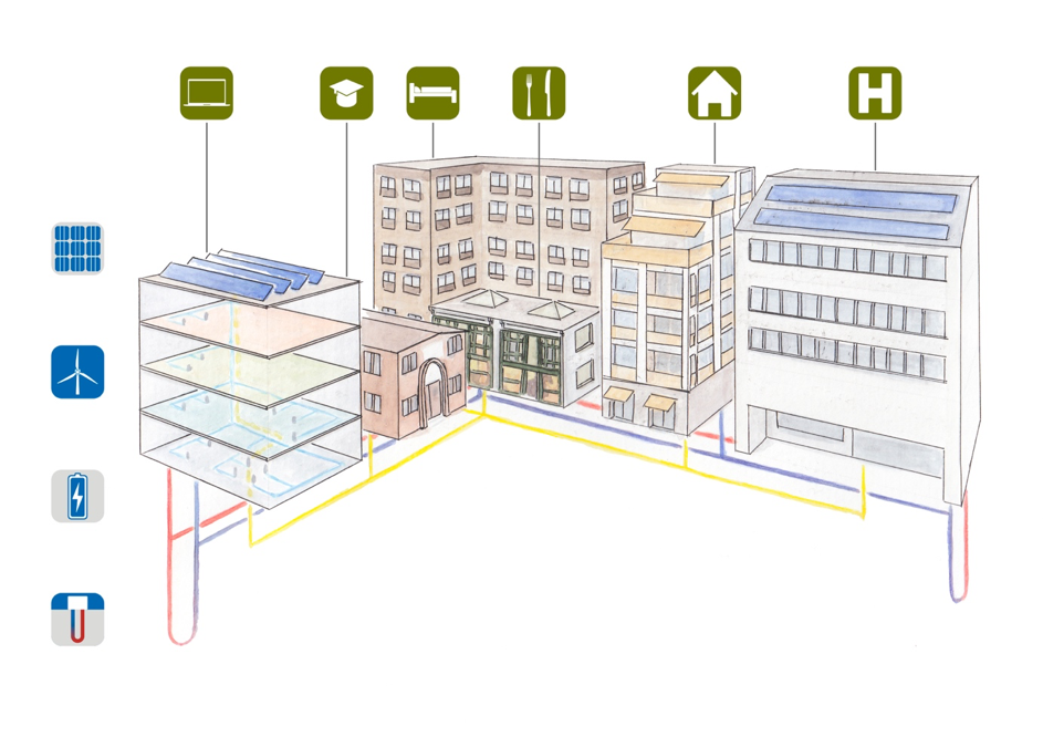 Représentation schématique d’un système multi-énergie : des sources d’énergie durables, comme le soleil, le vent et la géothermie, alimentent différents bâtiments en chaleur, en froid et en électricité à l’aide de solutions de stockage de l’énergie.